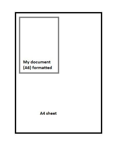 Papier A4 mini vs Papier A6 mini