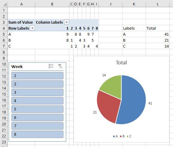 Pivot Table Chart Slicer by Week Number - Microsoft Community