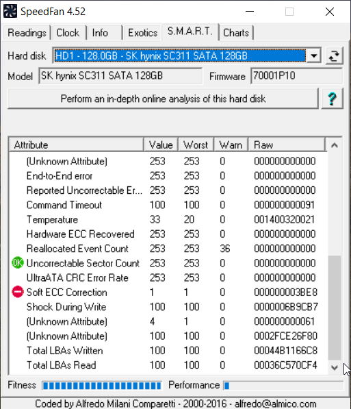 Soft ecc correction rate ssd что это