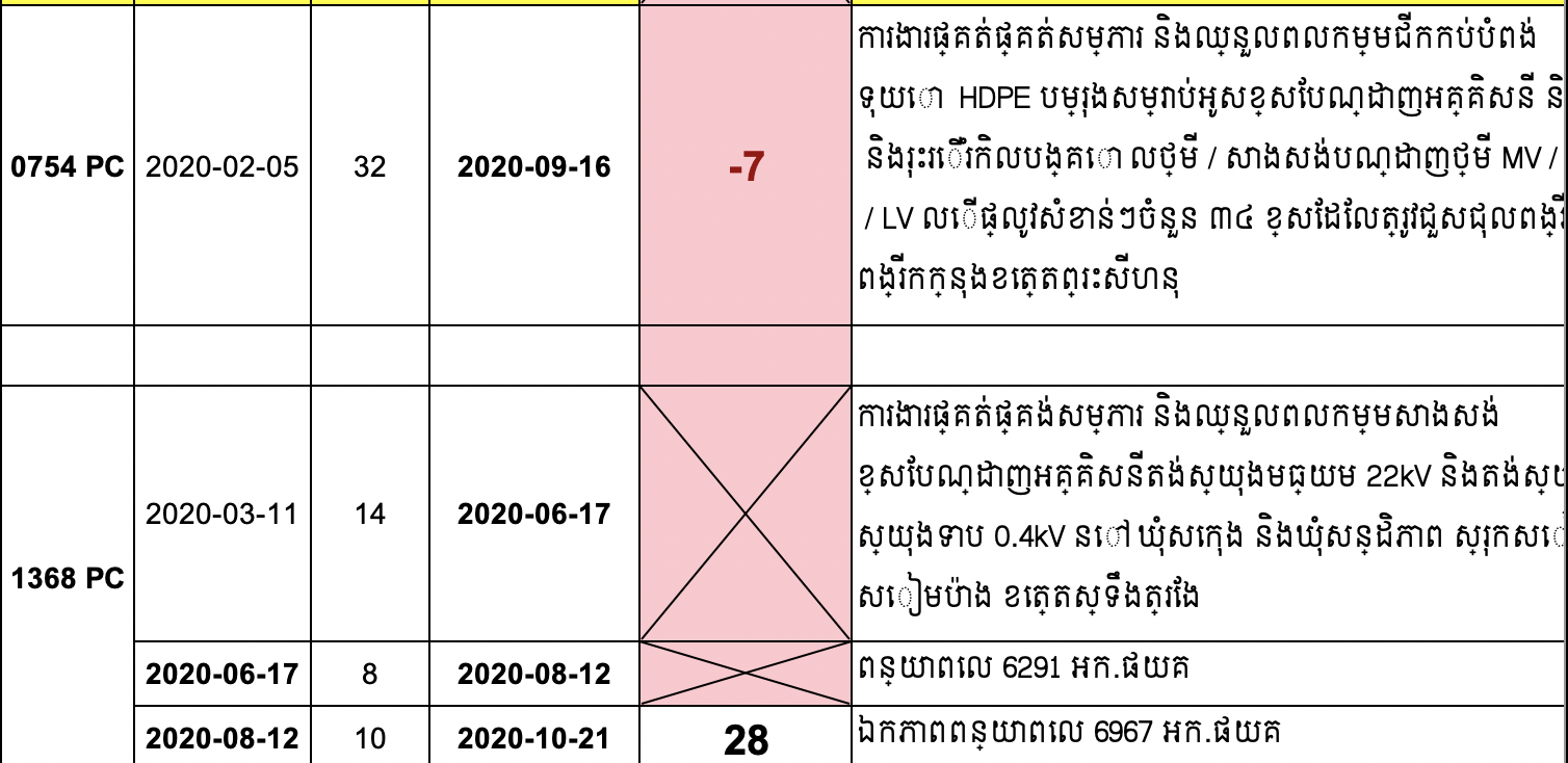 Khmer unicode for mac free. download full version