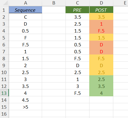 Conditional Formatting - Using A List Hierarchy Rather Than Values As ...