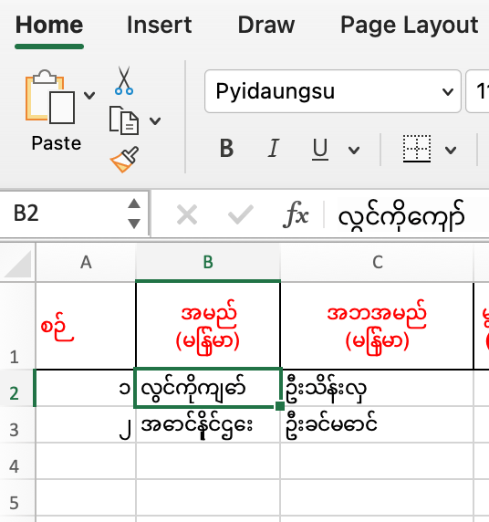 Pyidaungsu Font Chart