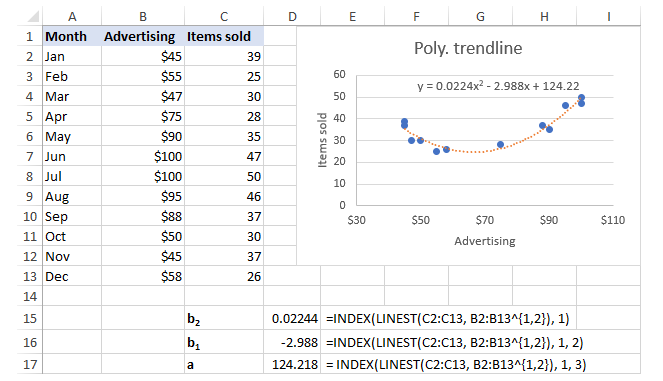 Polynomial Trendline Coefficients Microsoft Community 2021