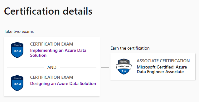 DP-200 certificate is not available - Training, Certification, and ...