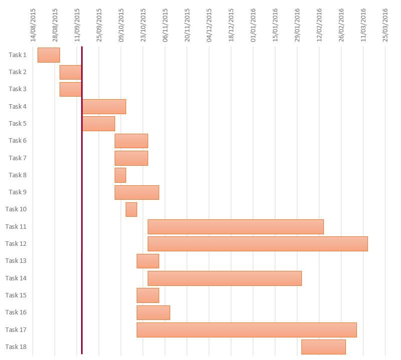 Excel Add A Vertical Line To A Stacked Bar Chart Gantt Microsoft Hot Sex Picture