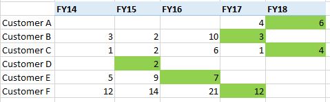 Find last non blank cell and return the column header Microsoft