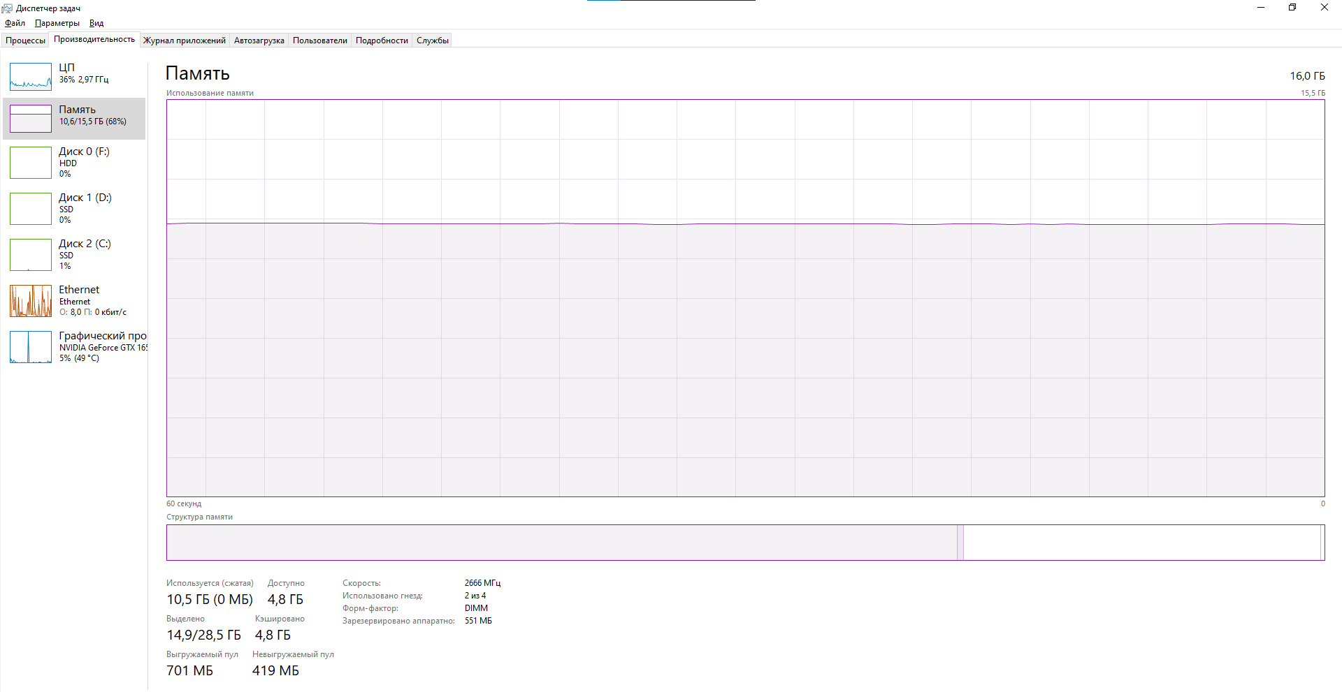 Не понимаю, что потребляет так много оперативной памяти. - Сообщество  Microsoft