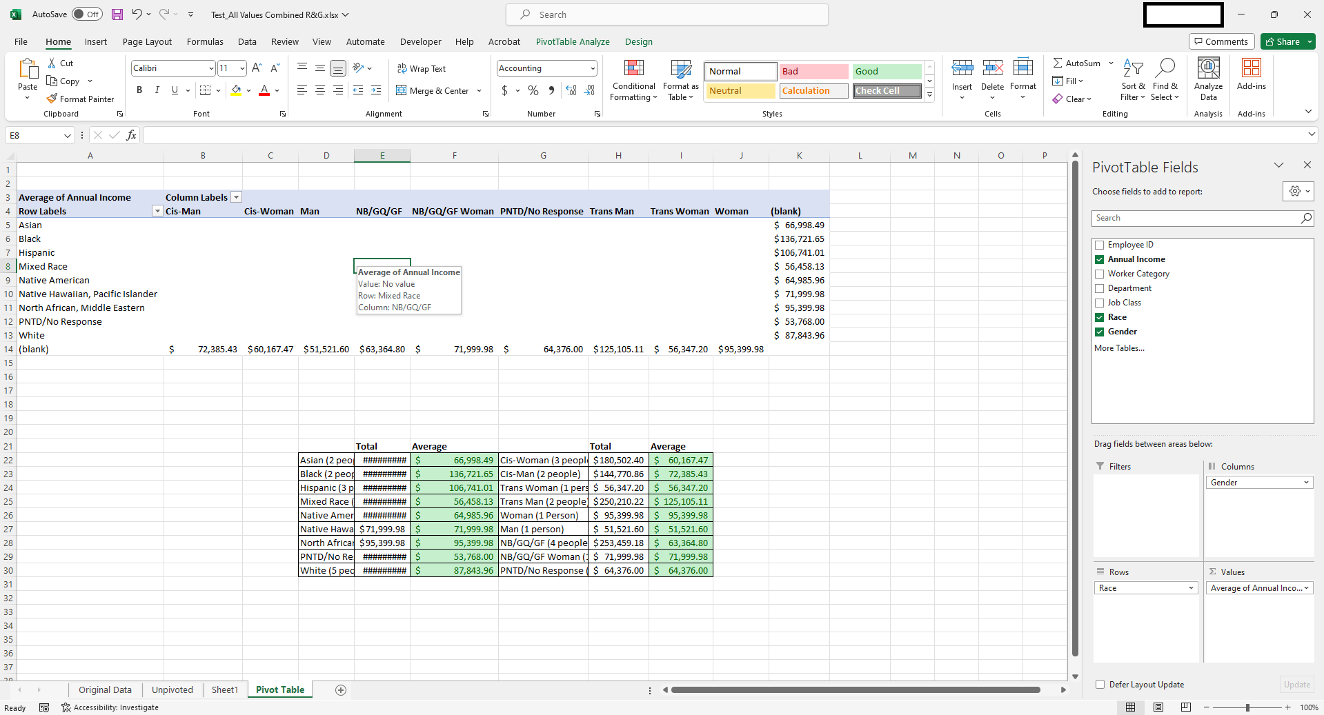 How can I get my pivot table to analyze different race and gender ...