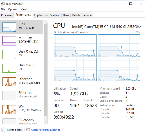 Laptop CPU continuously at 47%/ 48%, inresponsive - Microsoft Community