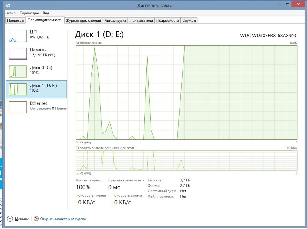 Проблемы С Контроллером Sata - Сообщество Microsoft