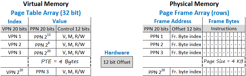 Physical And Virtual Memory In Windows 10 Microsoft Community