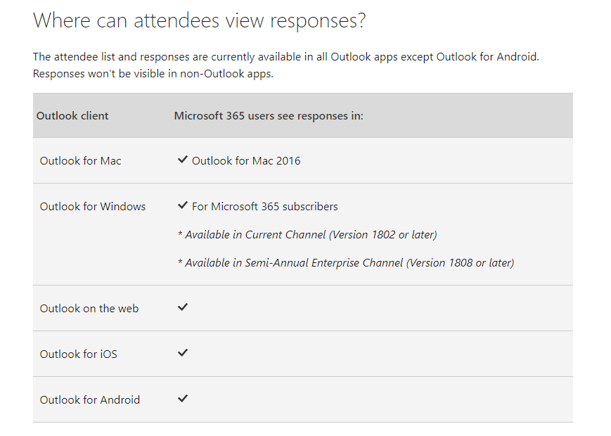 How To See Meeting Attendees In Outlook