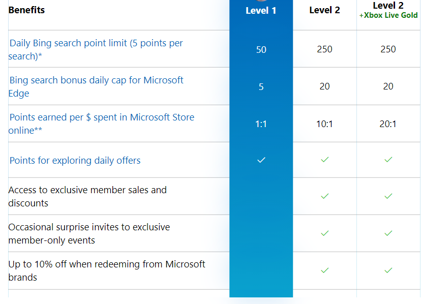 Microsoft Rewards, How to sign up for Microsoft Rewards