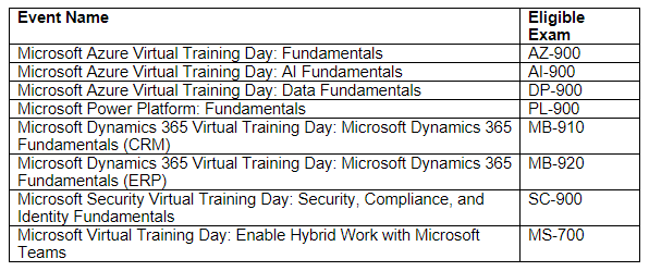 MS-500 Passing Score Feedback