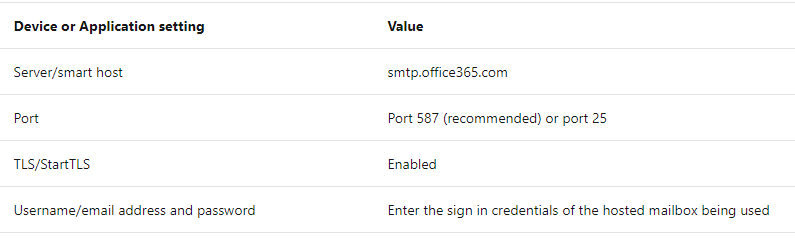 5.7.3 Authentication Unsuccessful - Microsoft Community