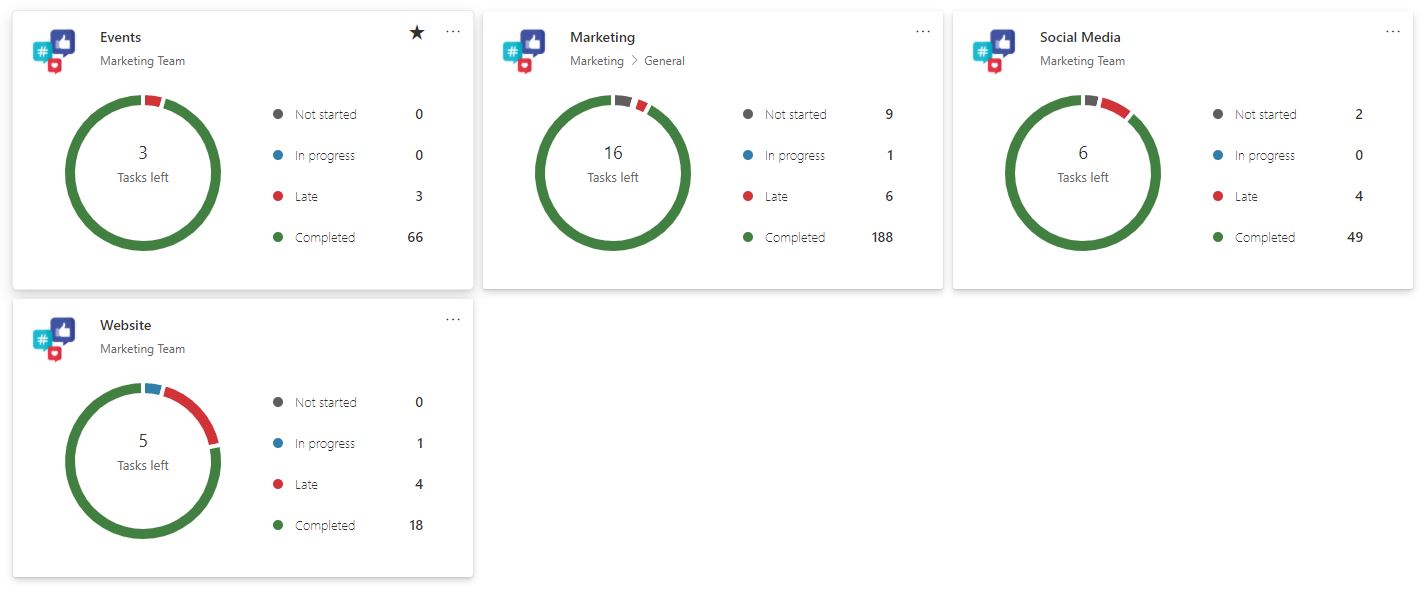 Select an existing plan is greyed out on SharePoint Planner web part