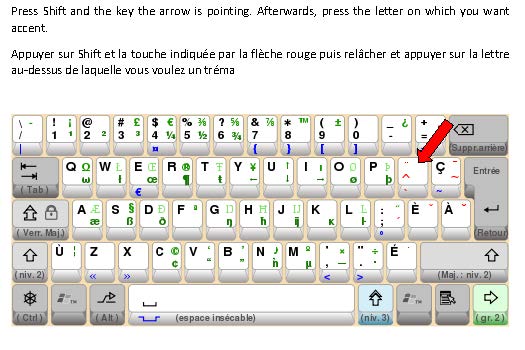 L'accent aigu et le tréma sur un clavier Qwerty de Mac