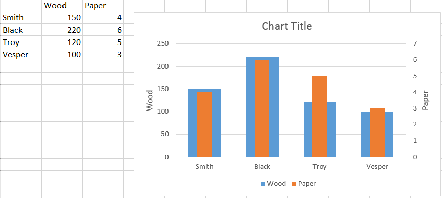 to x axis reduce how in values excel Why won't Microsoft on column secondary axis fix the