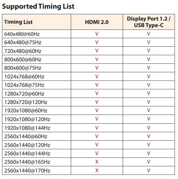 Hdmi best sale 2.0 120hz