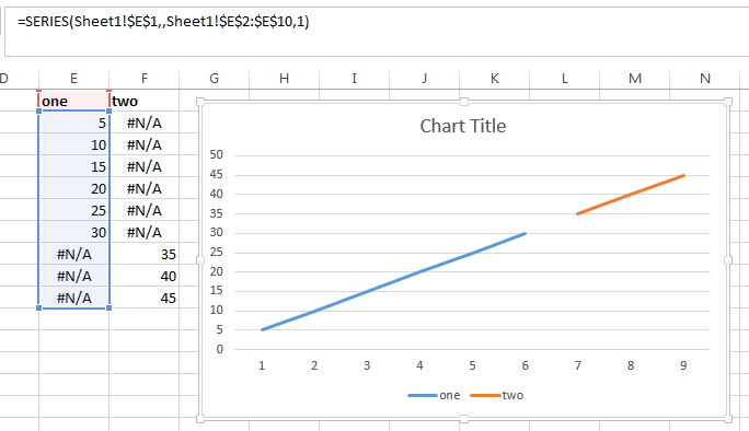 dont graph blanks - Microsoft Community