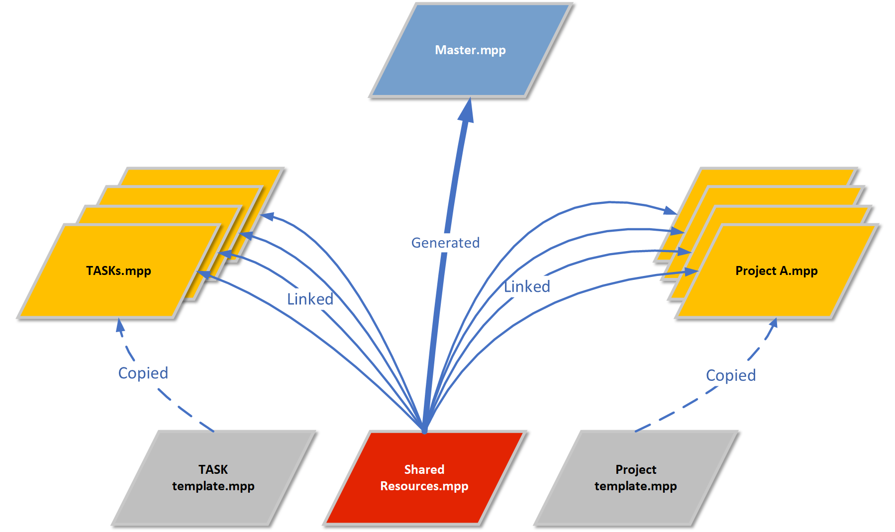 move-shared-resource-file-microsoft-community