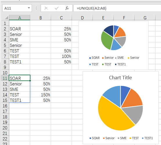 Trying to combine duplicate rows into a pie chart - Microsoft Community