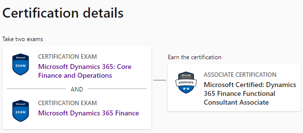 Not able to view the certificate for completed exam MB-310 - Training Sns-Brigh10