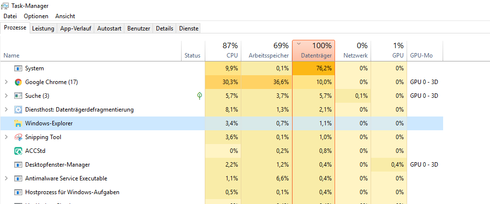 100% Datenträgerauslastung - was tun?