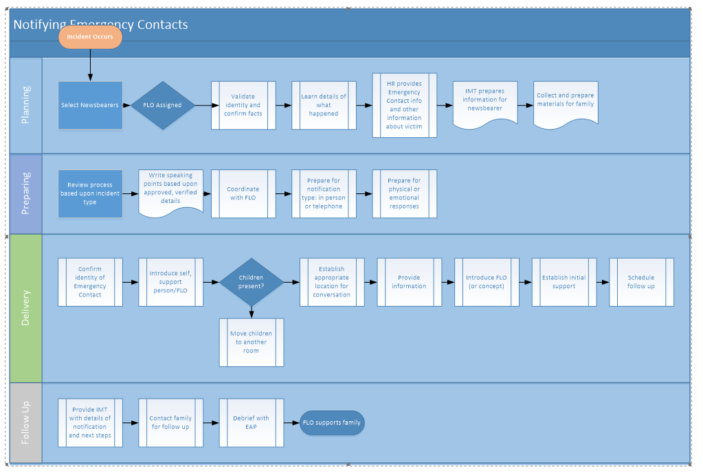 Office 365 - Visio 2016 - Blue Shading when copying into - Microsoft ...