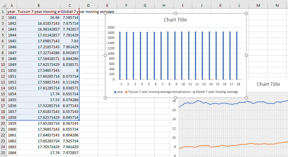 how-the-f-do-i-get-rid-of-the-unused-white-space-in-graphs-microsoft