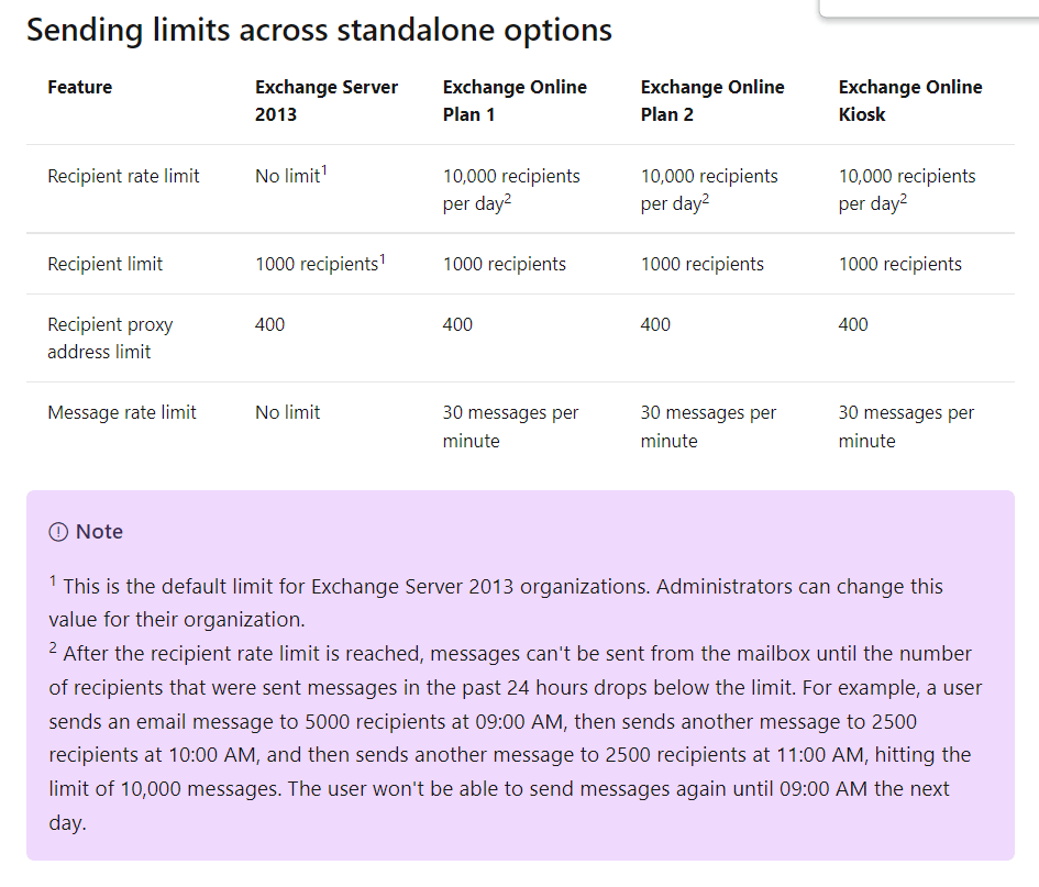 exchange-online-sending-limits-now-updated-microsoft-community