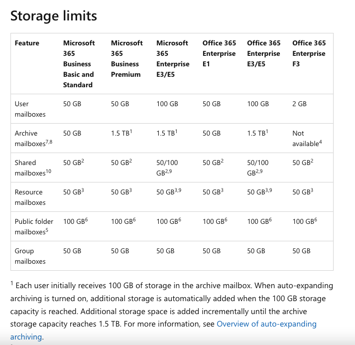 increase-mailbox-size-from-50gb-to-100gb-microsoft-community