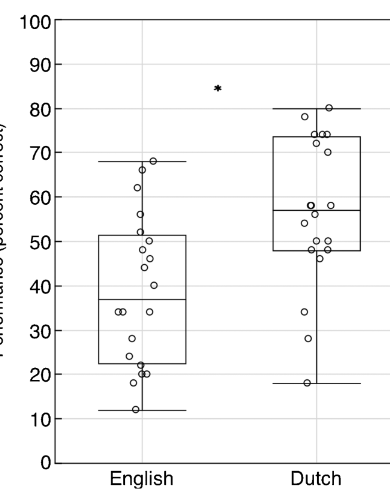 Indicating Individual Scores On Boxplots In Windows 16 Microsoft Community
