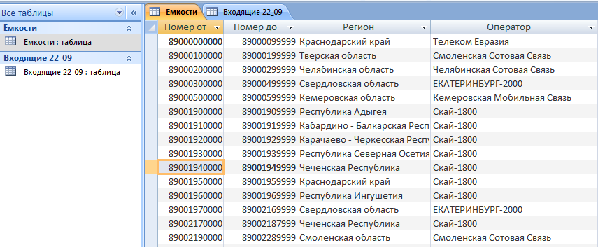 Номер оператора 980. Чеченские мобильные номера. Чеченские номера телефонов. Казахстанские номера телефонов мобильных. Чеченский код телефона номера.