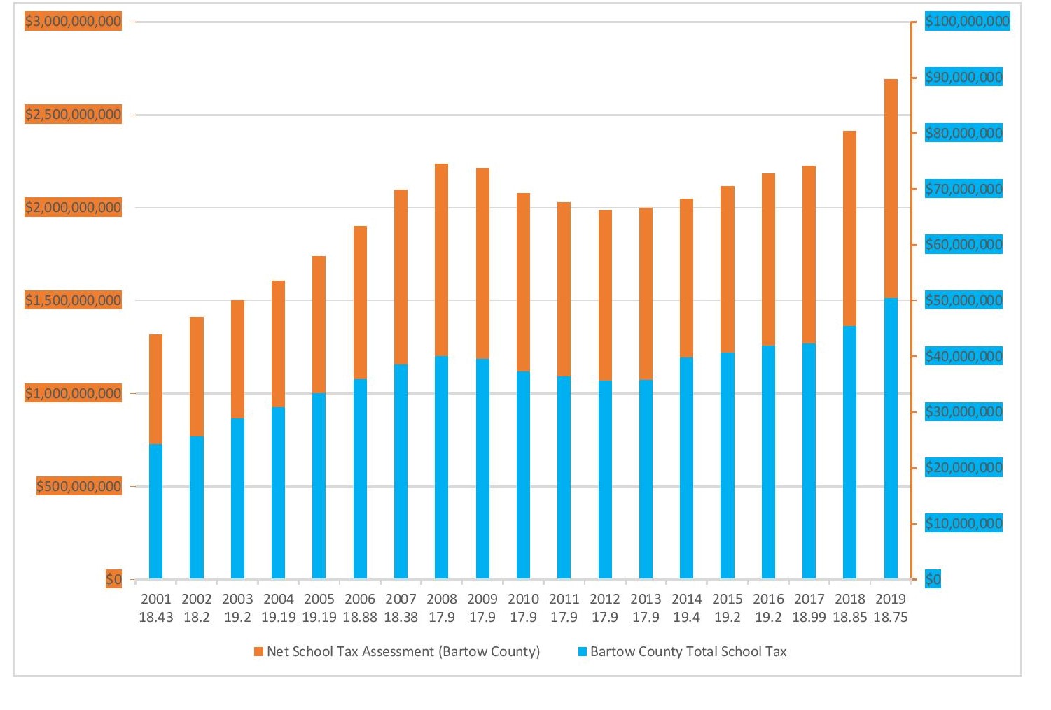 Using the Secondary Axis with an Excel Column Chart - Microsoft Community