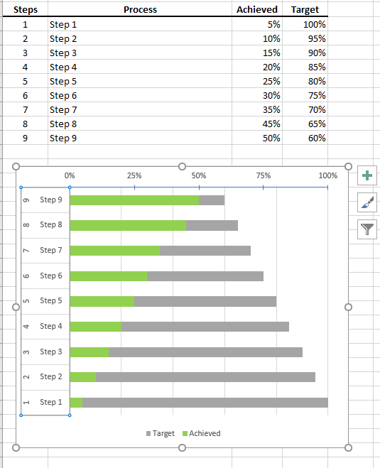 How to reverse both series values when reversing categories - Microsoft ...