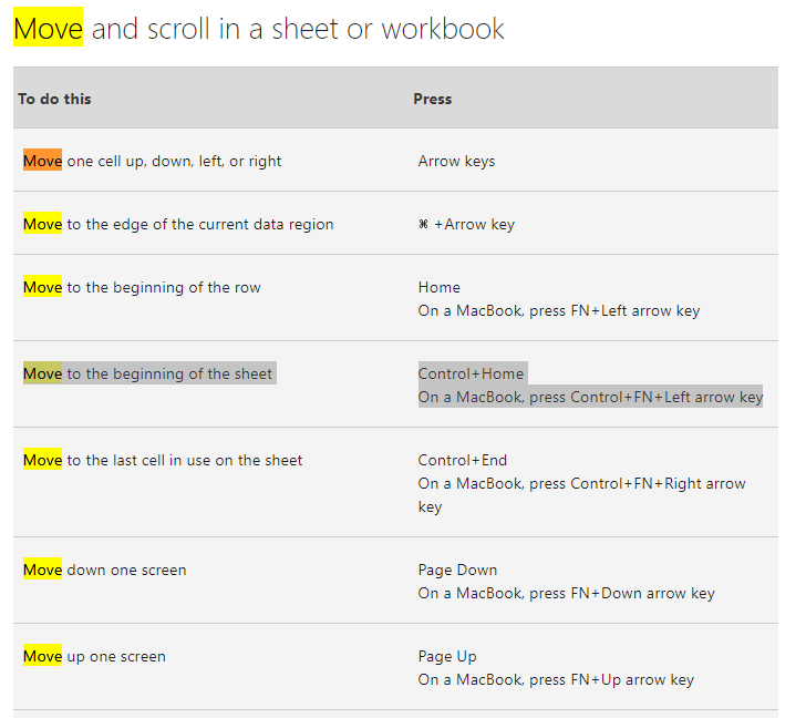 move-to-cell-a1-microsoft-community