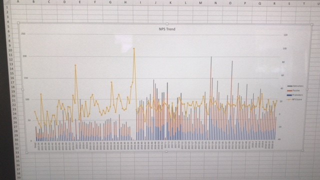 options excel disappear filter Filter Pivot Mac Missing Excel graph options for in in