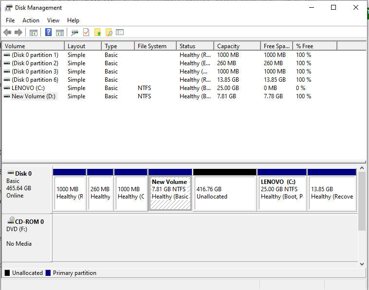 Can't extend windows 10 c partition - Microsoft Community