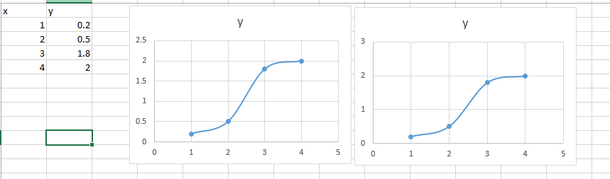 axis chart pivot excel format x chart  Microsoft in Numbers pivot  vertical axis on Community