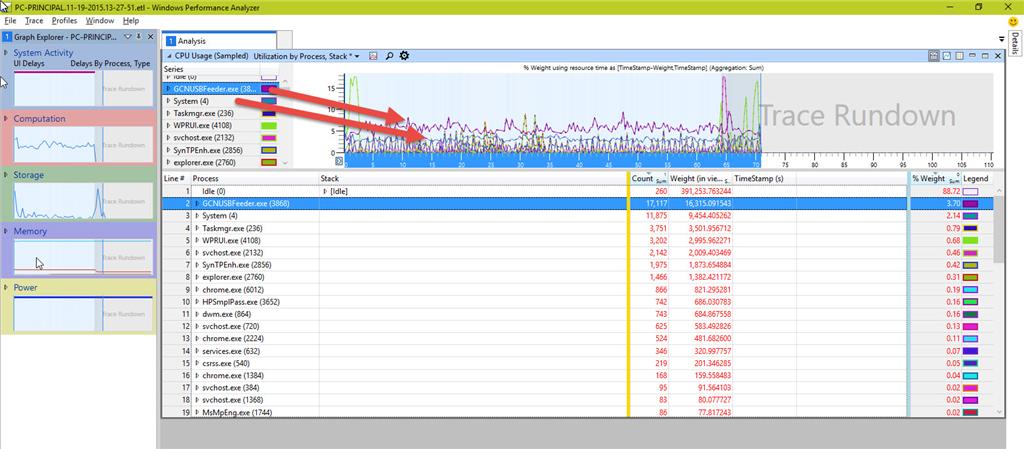 Nt kernel system грузит систему windows 10