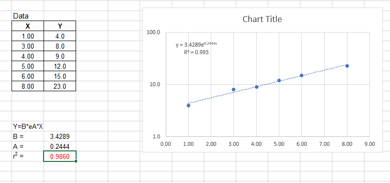 A problem with R2 (correlation coefficient) - Microsoft Community