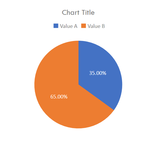 Access Report Modern Pie Chart Show %'s? - Microsoft Community