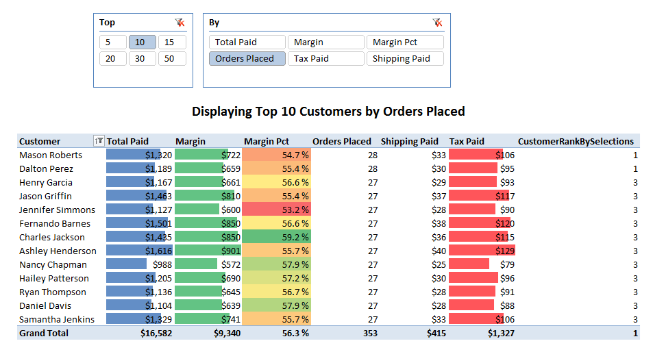 Paid display. TOPN Filter Dax. 4.4.2topn.