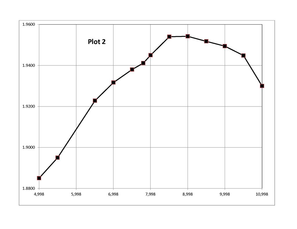 EXCEL 2010 Tick Marks On Horizontal Axis Microsoft Community