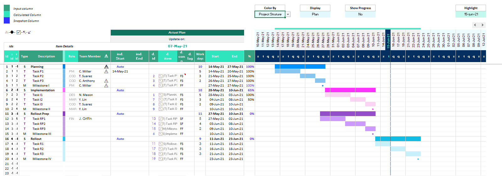 Time scale in hours adjustment - Microsoft Community