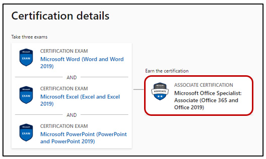 Office 2019: Microsoft Office Specialist: Expert Certification - Training,  Certification, and Program Support