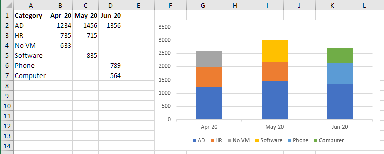 Excel stacked bar chart with changing categories - Microsoft Community