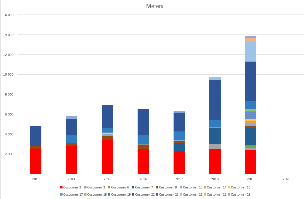 Excel Chart Not Showing All Data Selected Microsoft Community