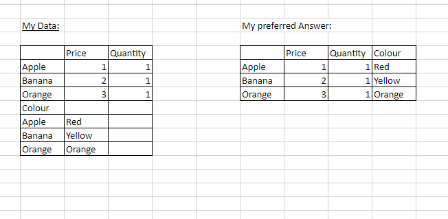 Power Query Transform/Lookup Data From Rows To Columns - Microsoft ...